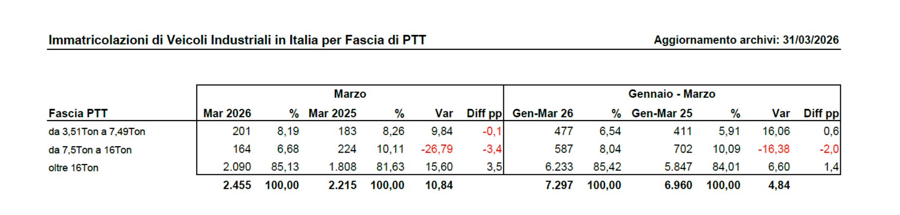 (descrizione)